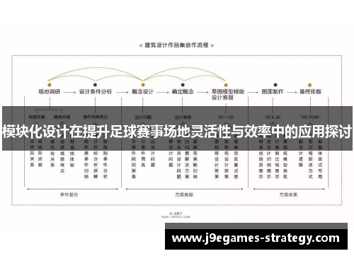 模块化设计在提升足球赛事场地灵活性与效率中的应用探讨