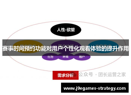 赛事时间预约功能对用户个性化观看体验的提升作用