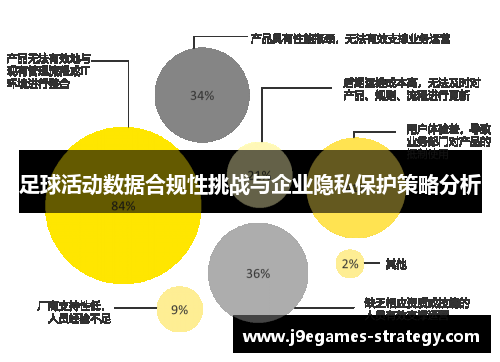 足球活动数据合规性挑战与企业隐私保护策略分析
