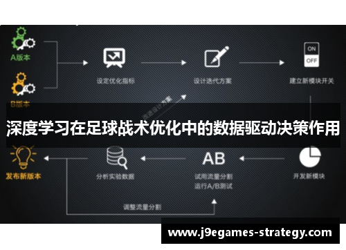 深度学习在足球战术优化中的数据驱动决策作用